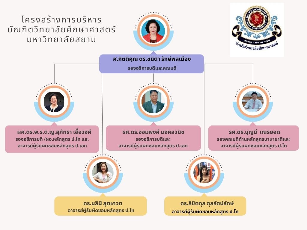 โครงสร้างการบริหาร บัณฑิตวิทยาลัยศึกษาศาสตร์ มหาวิทยาลัยสยาม